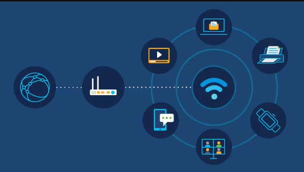 Centralized deployment